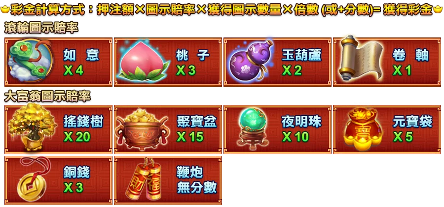 福祿壽-遊戲説明
