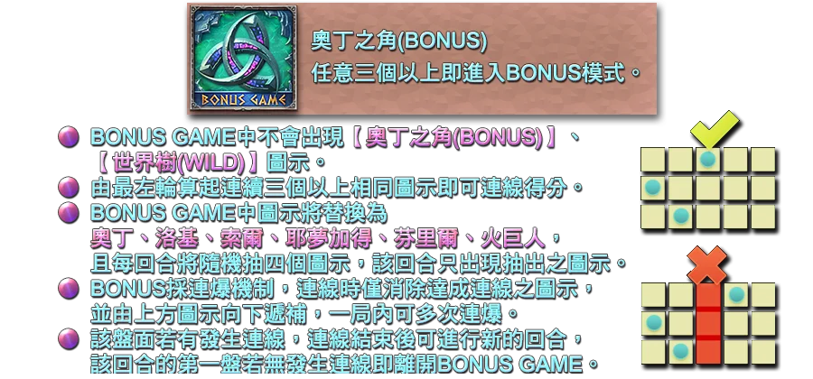 奧丁之怒-遊戲説明