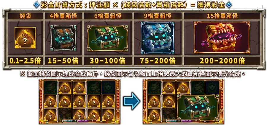 魔城歷險記-遊戲説明