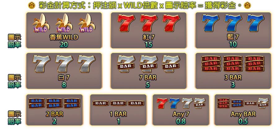 古盧拉叢林-遊戲説明