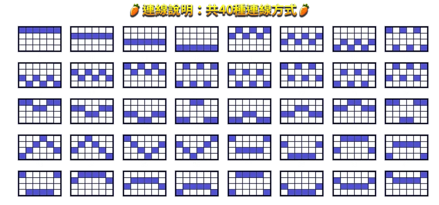 活力農場-遊戲説明