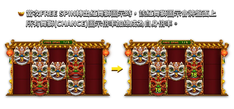 逗陣弄獅-遊戲説明