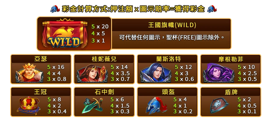 卡美洛之王-遊戲説明