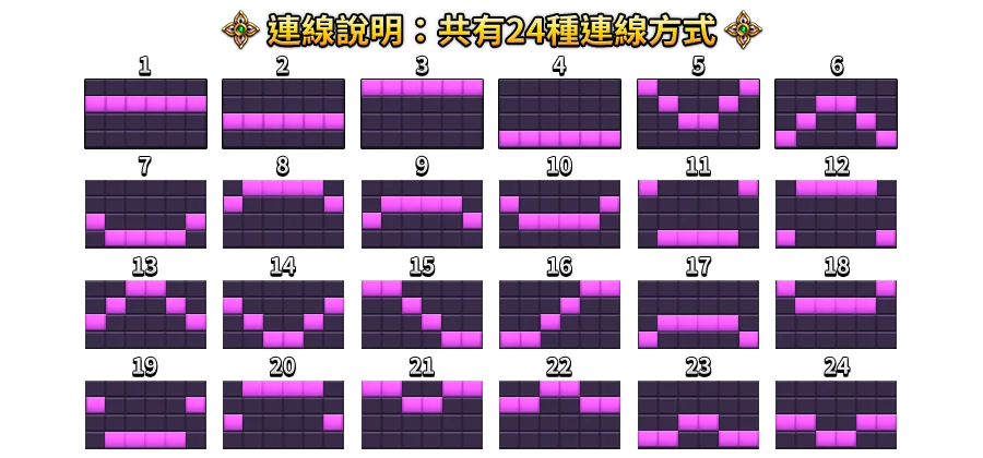 暹羅之夢-遊戲説明