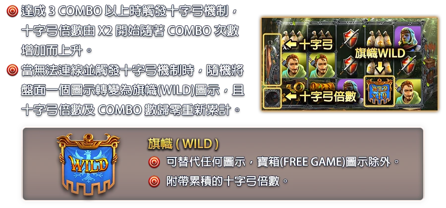 俠盜崛起-遊戲説明