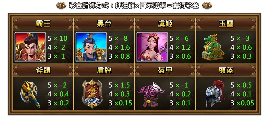 霸王之戰-遊戲説明
