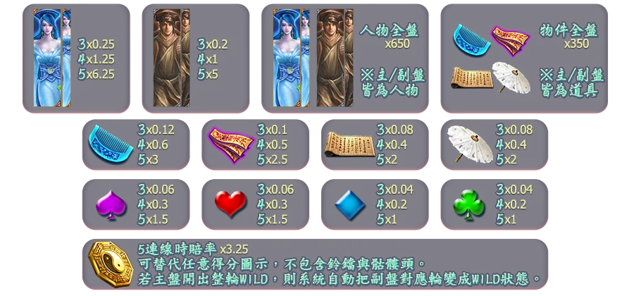 聊齋-遊戲説明