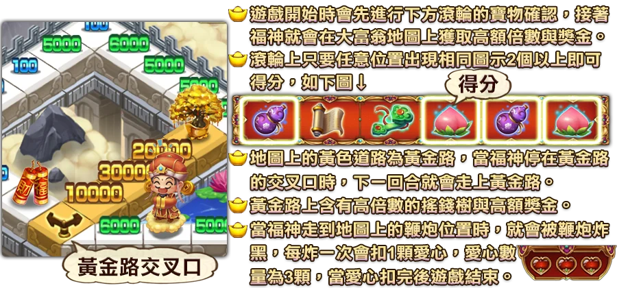 福祿壽-遊戲説明