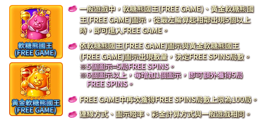 甘貝熊王國-遊戲説明