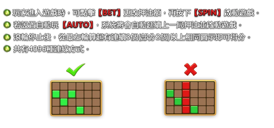 魔林聖學院-遊戲説明