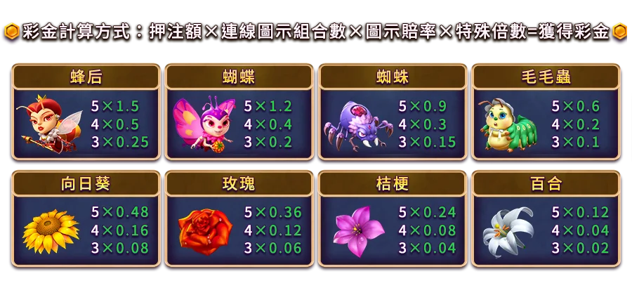萌蜂派對-遊戲説明