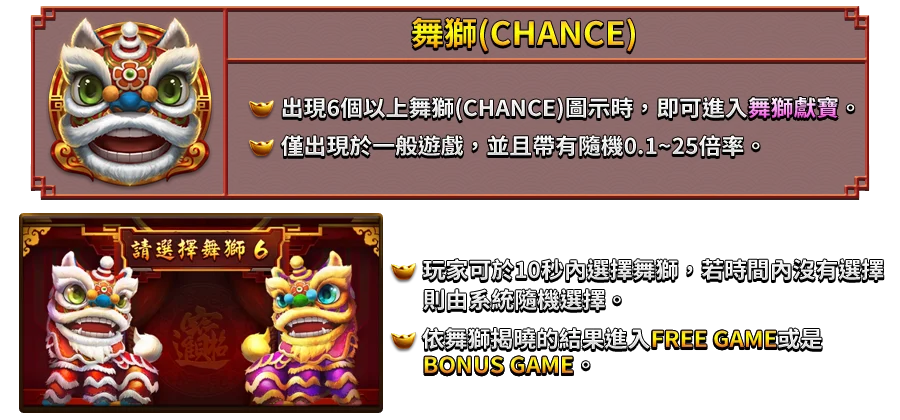 逗陣弄獅-遊戲説明