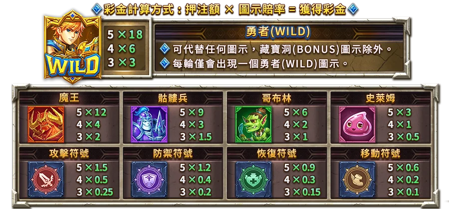 魔城歷險記-遊戲説明