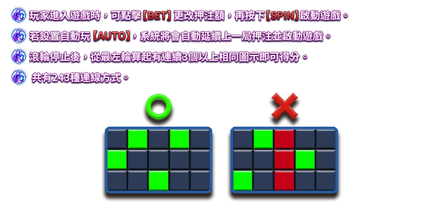 幻影電音-遊戲説明