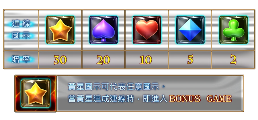 晶爆方塊-遊戲説明