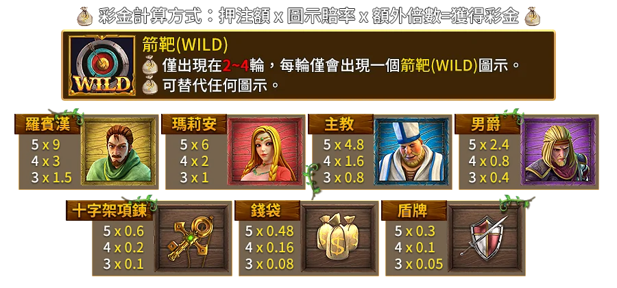 綠林俠盜-遊戲説明