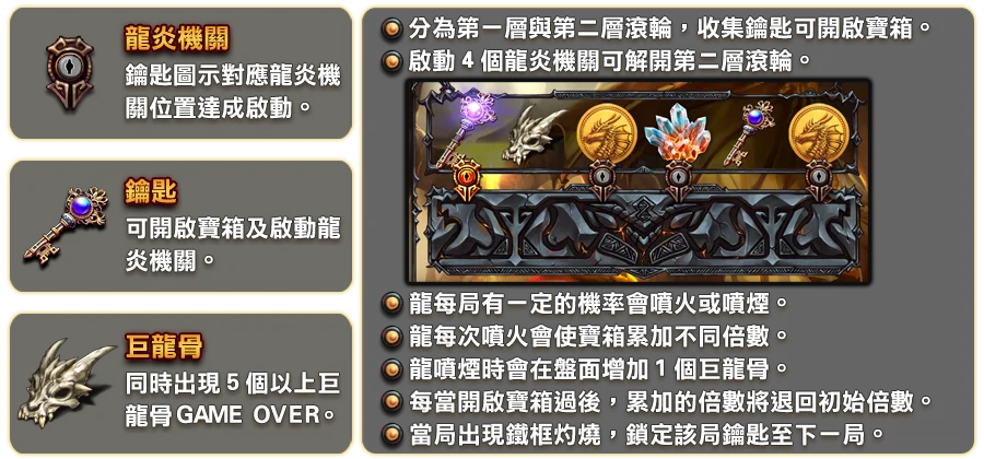 巨龍寶藏-遊戲説明