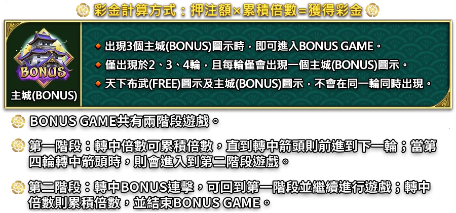 天魔信長-遊戲説明