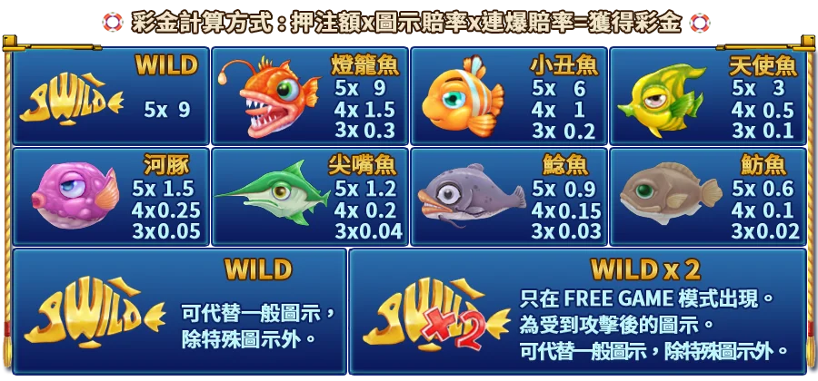逗陣捕魚季-遊戲説明