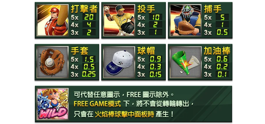 強棒SLOT GO!-遊戲説明