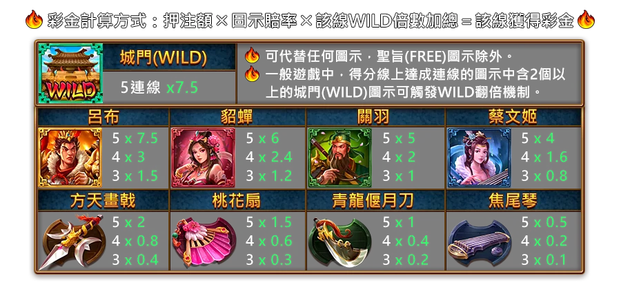 三國令-遊戲説明