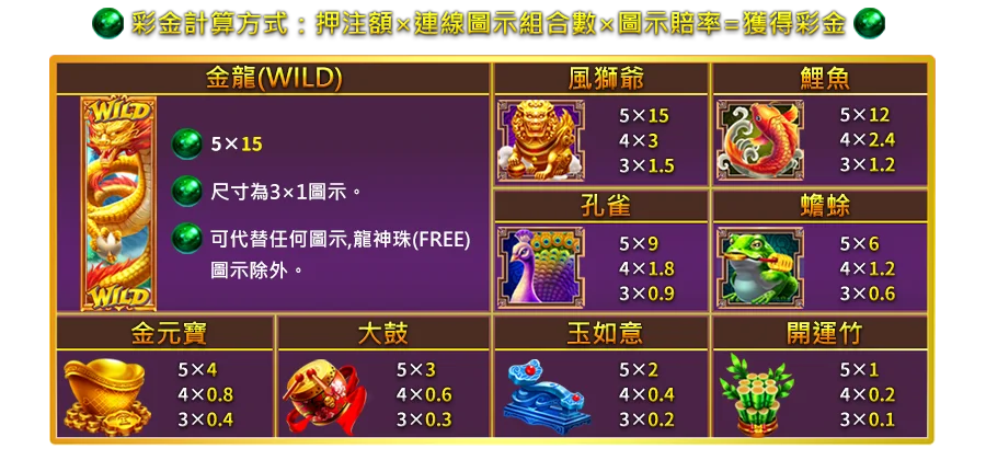 祥龍獻珠-遊戲説明