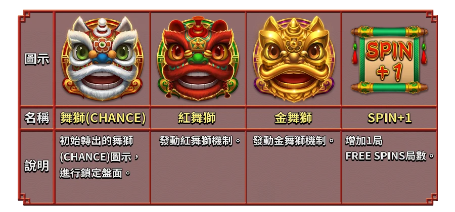 逗陣弄獅-遊戲説明