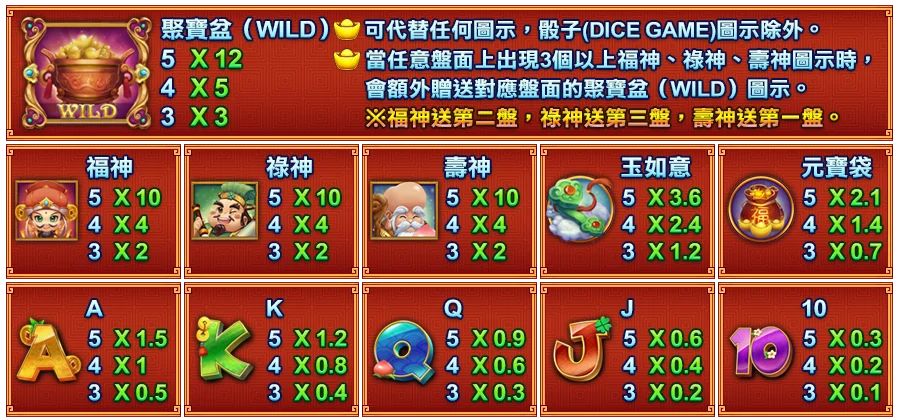 福祿壽-遊戲説明