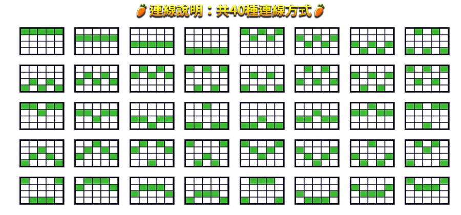 活力農場-遊戲説明