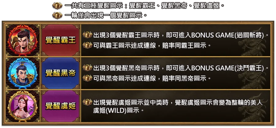 霸王之戰-遊戲説明