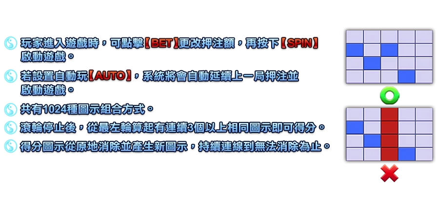 式神繪卷-遊戲説明