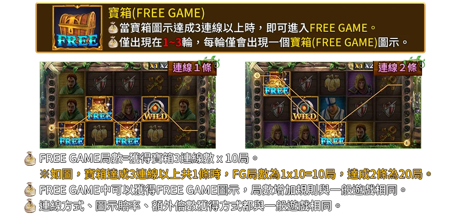 綠林俠盜-遊戲説明