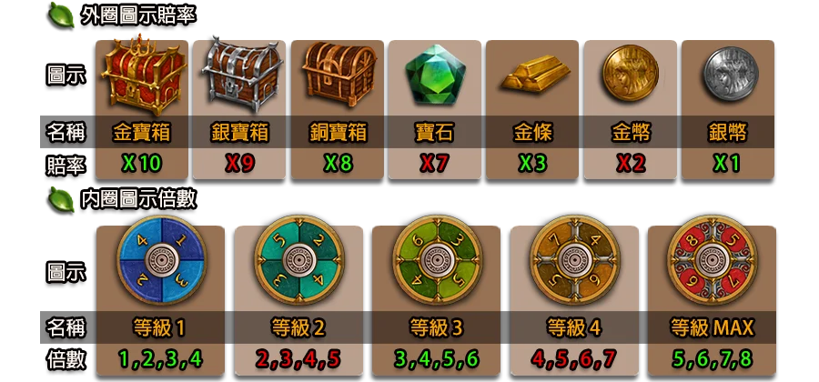 俠盜王子-遊戲説明