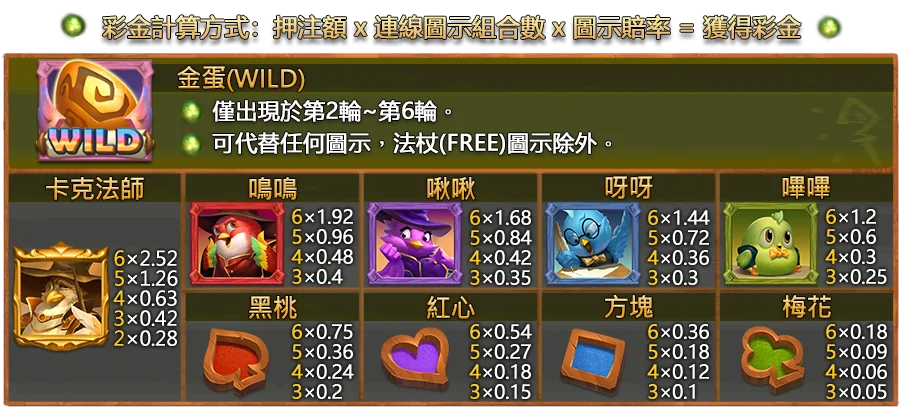魔林聖學院-遊戲説明
