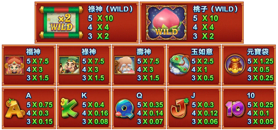 福祿壽-遊戲説明