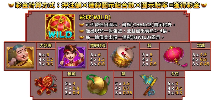 逗陣弄獅-遊戲説明