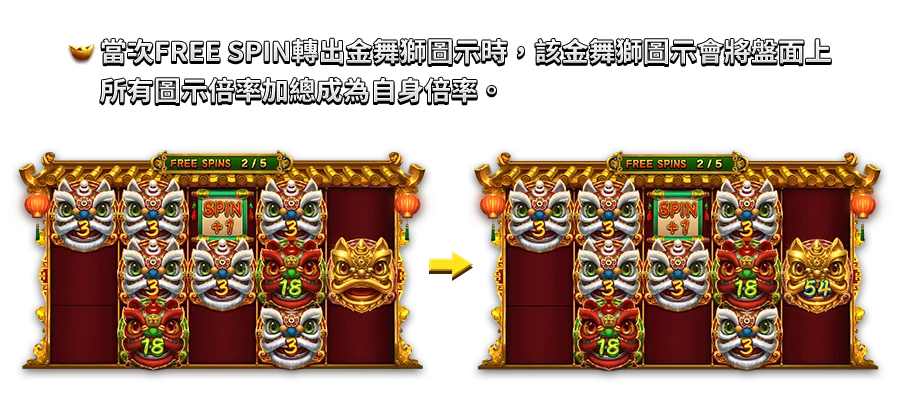 逗陣弄獅-遊戲説明