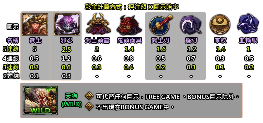 侍忍-遊戲説明