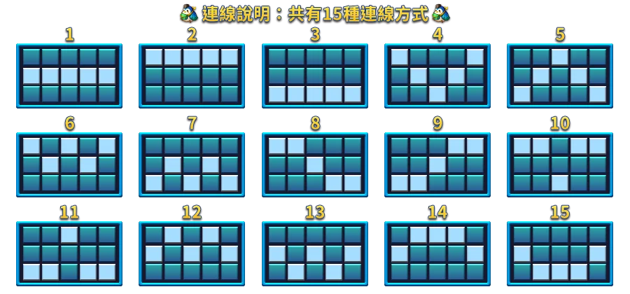 81KEYS SLOT-遊戲説明