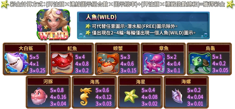 深海尋寶-遊戲説明