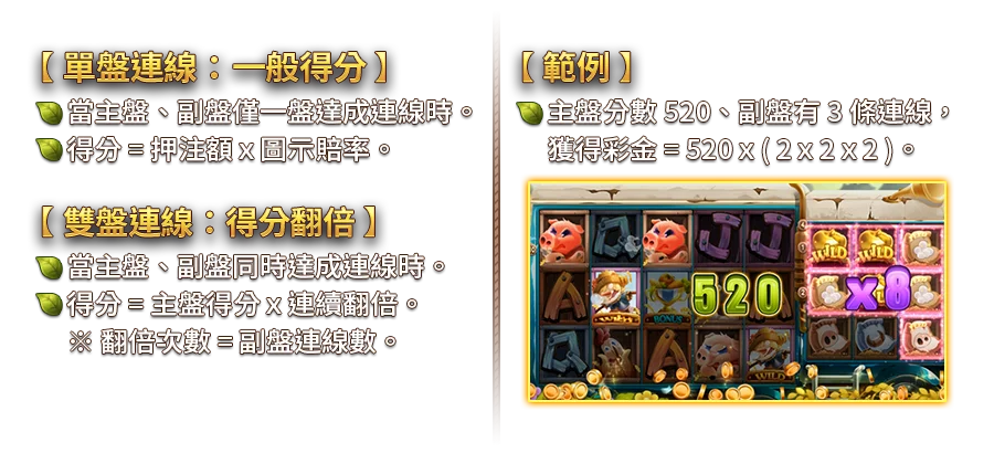瘋狂農場-遊戲説明