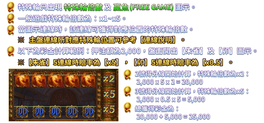 祥瑞四聖-遊戲説明