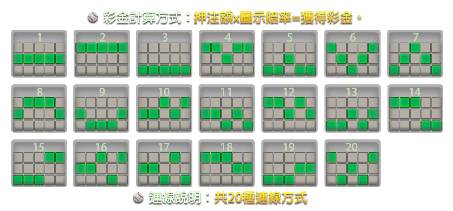 強棒SLOT GO!-遊戲説明