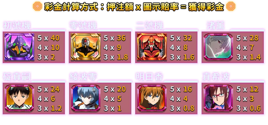 新世紀福音戰士-遊戲説明
