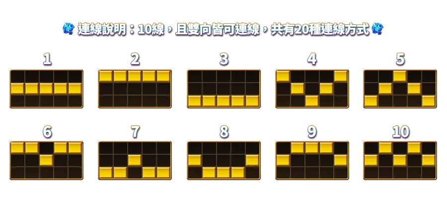 神鑰-遊戲説明