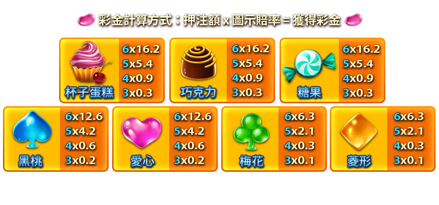 甘貝熊王國-遊戲説明
