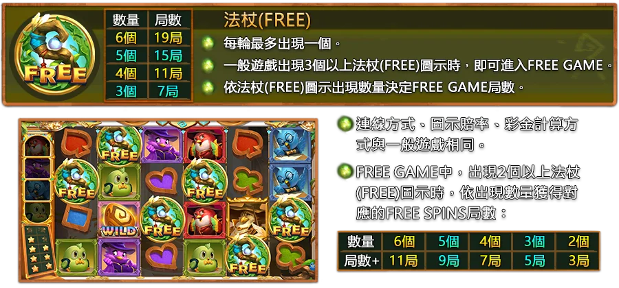 魔林聖學院-遊戲説明