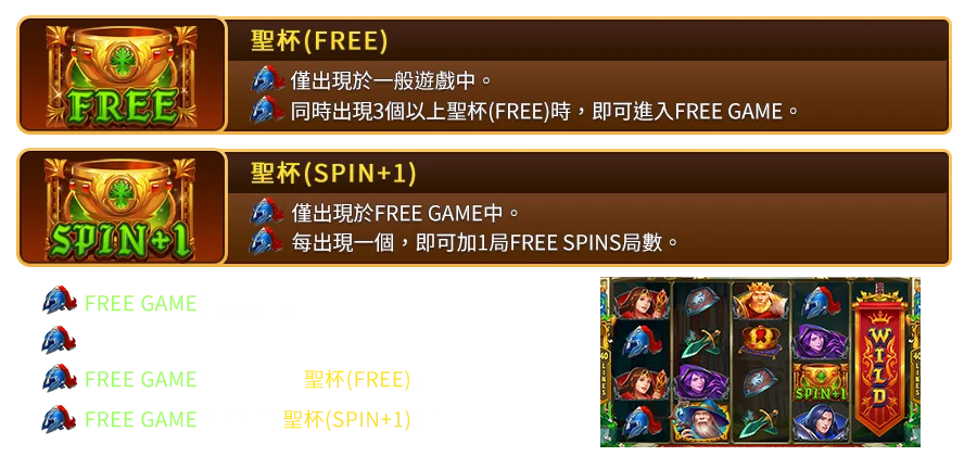 卡美洛之王-遊戲説明
