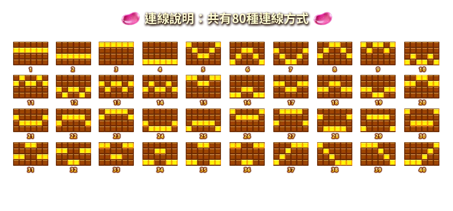 甘貝熊王國-遊戲説明