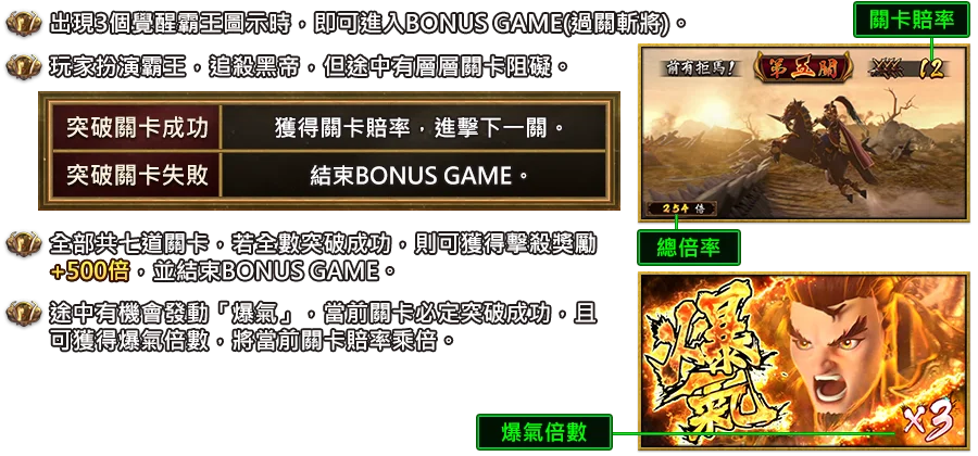 霸王之戰-遊戲説明